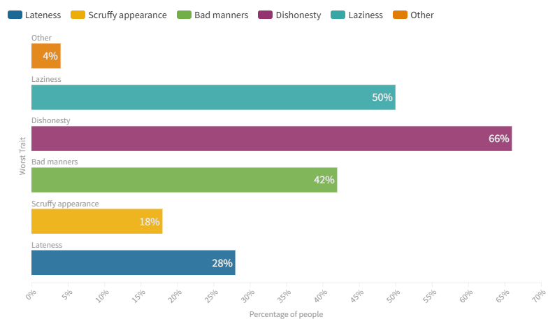 bad office habits the traits we hate in office workers