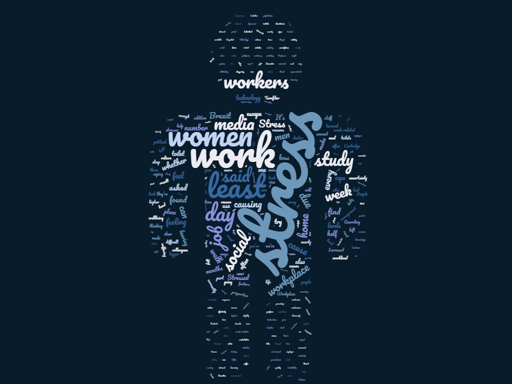 Men workplace stress.