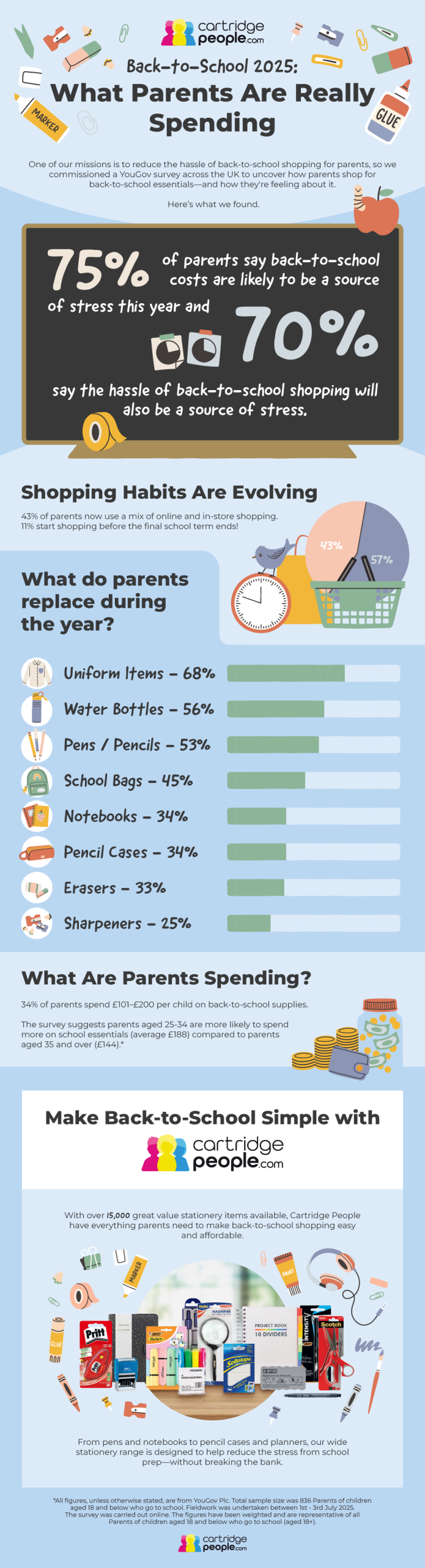 back-to-school-infographic